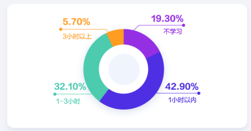 會(huì)計(jì)人薪資調(diào)查報(bào)告！你的工資什么水平？