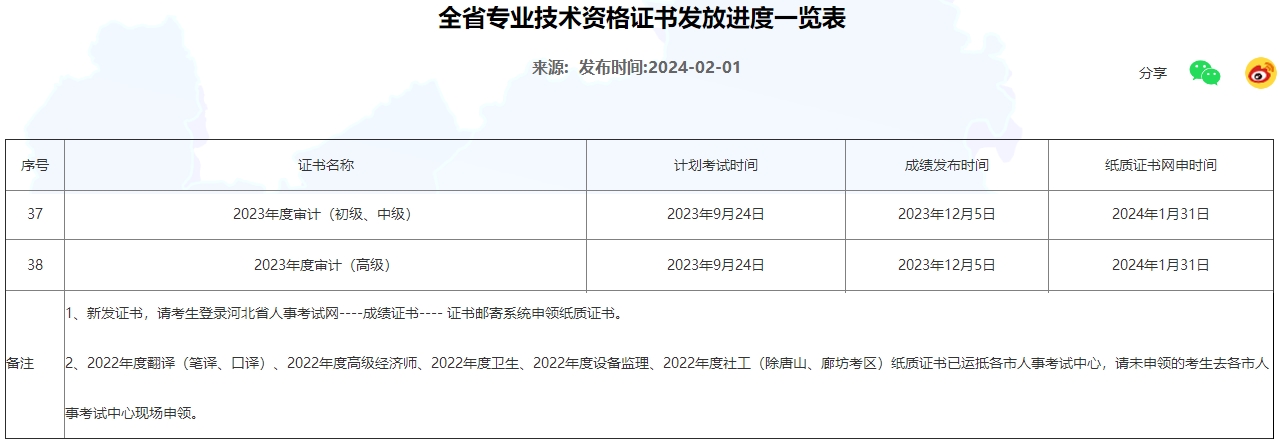 河北2023年初中級審計師紙質(zhì)證書開始申請郵寄