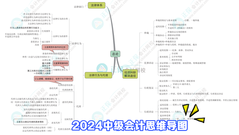 2024年中級(jí)會(huì)計(jì)備考三大誤區(qū)及應(yīng)對方法