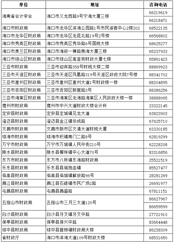 海南各地財政局電話