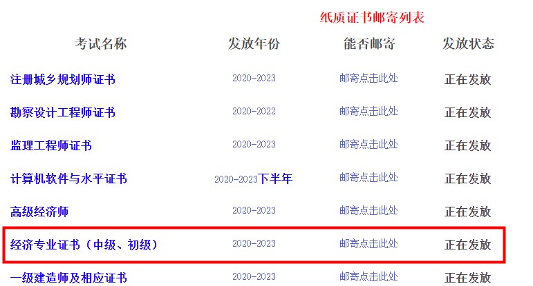 四川省直2023年初中級經(jīng)濟(jì)師證書開始郵寄！