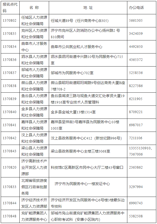 濟(jì)寧市人力資源和社會保障局 證書辦理 關(guān)于辦理2023年度審計(jì)專業(yè)技術(shù)資格（初級、中級、高級）、統(tǒng)計(jì)專業(yè)技術(shù)資格（初級、中級）、一級造價(jià)工程師專業(yè)技術(shù)人員職業(yè)資格證書的通知