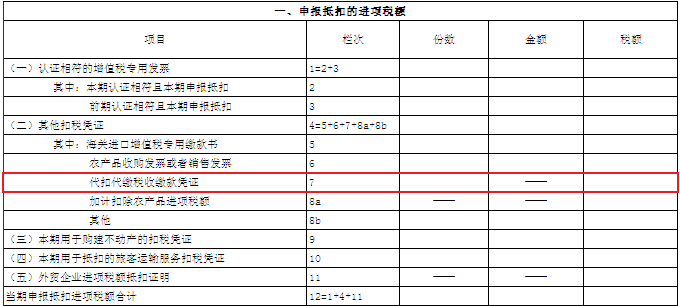 一文get增值稅進(jìn)項稅額抵扣知識點