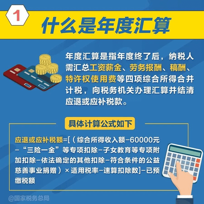 2023年度個(gè)人所得稅綜合所得匯算清繳