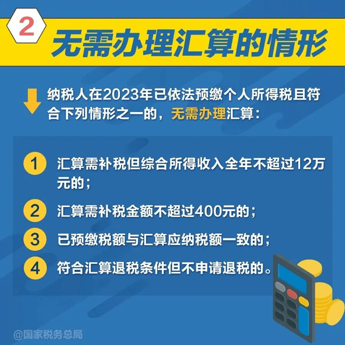 2023年度個(gè)人所得稅綜合所得匯算清繳