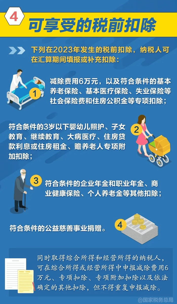 2023年度個(gè)人所得稅綜合所得匯算清繳