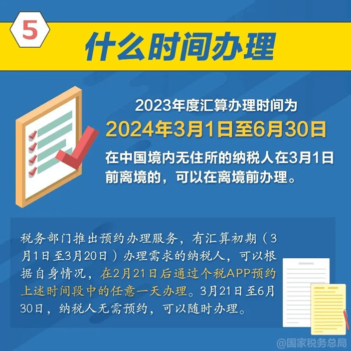 2023年度個(gè)人所得稅綜合所得匯算清繳