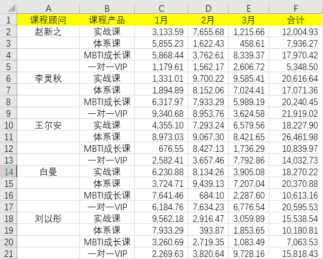 使用快捷鍵Ctrl+Enter對空白區(qū)域進行批量填充！