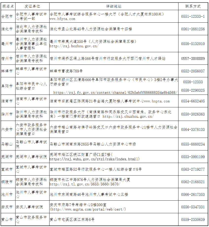 安徽各市報名點發(fā)證單位地址及聯(lián)系方式