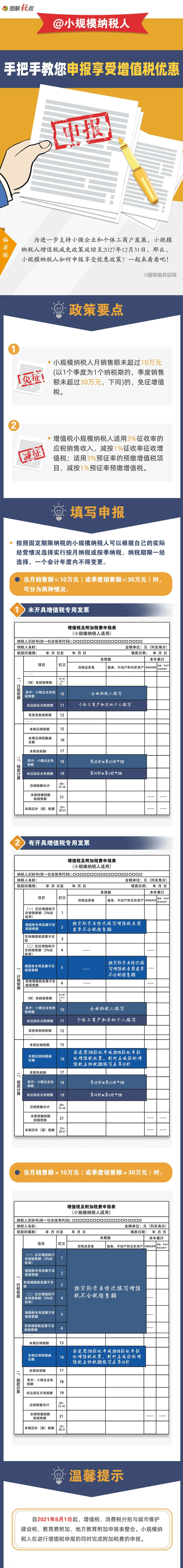 2月征期，手把手教您申報享受增值稅優(yōu)惠