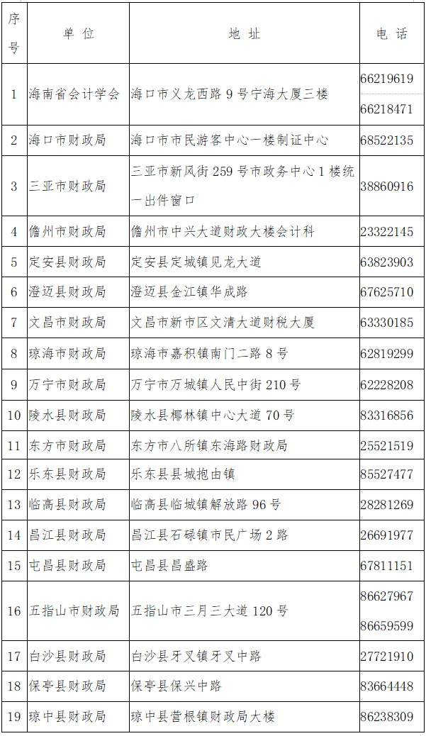 海南中級會計職稱合格證領取通知