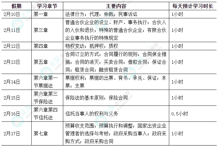 【春節(jié)學習計劃】休假期間中級會計職稱經濟法這樣學