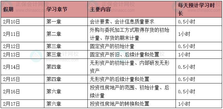 【春節(jié)學(xué)習(xí)計(jì)劃】休假期間中級(jí)會(huì)計(jì)實(shí)務(wù)這樣學(xué)