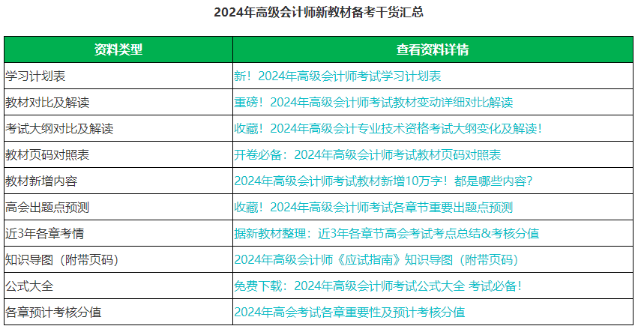 @2024高會考生 這個春節(jié)應(yīng)該如何備考高會？