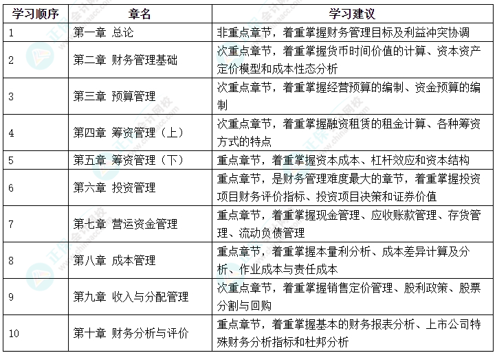 2024中級會計《財務(wù)管理》哪些內(nèi)容可以提前學(xué)？