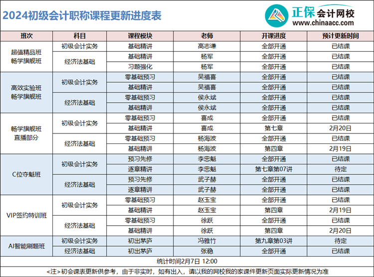 2024年初級(jí)會(huì)計(jì)輔導(dǎo)課程更新已過(guò)半！同學(xué)們快追進(jìn)度快備考啦！