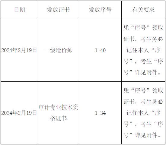 審計(jì)師證書