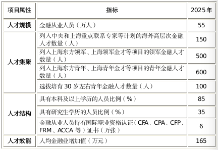 落戶？補貼？入學？來看各地CFA人才福利政策！