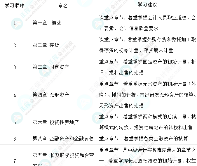 教材還沒(méi)公布 找不到學(xué)習(xí)方向怎么辦-中級(jí)會(huì)計(jì)實(shí)務(wù)篇