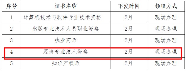 四川省遂寧2023年初中級經(jīng)濟(jì)師證書領(lǐng)取通知