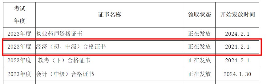 資陽2023年初中級經(jīng)濟(jì)師證書領(lǐng)取通知