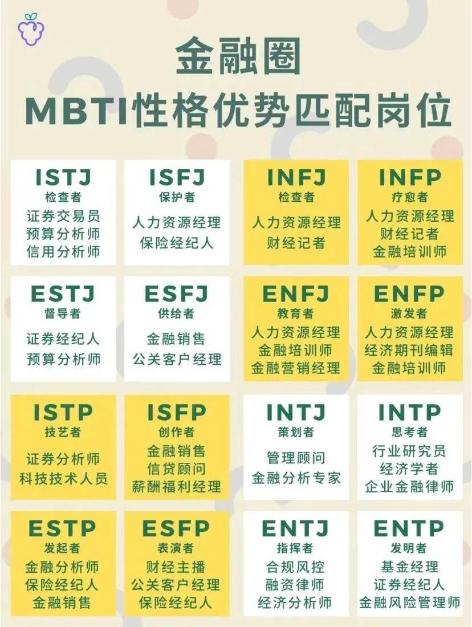 揭秘金融人士MBTI人格對應(yīng)崗位！來看你是哪一類？