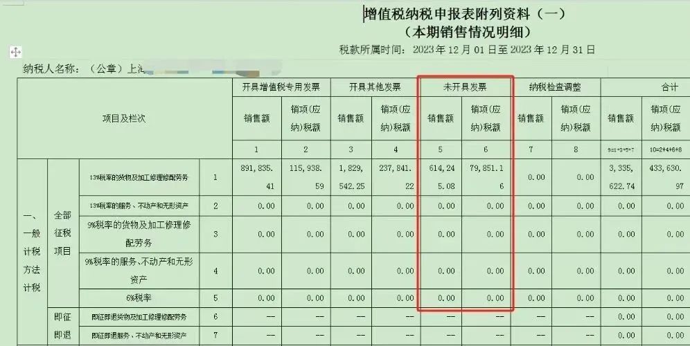 增值稅納稅申報表