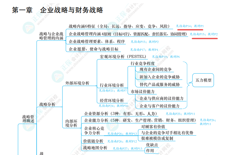 2024年高會開卷考試 75%的考生最怕這件事！