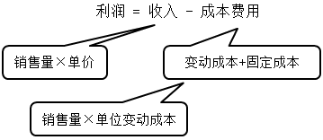 覺得中級(jí)會(huì)計(jì)財(cái)務(wù)管理太難學(xué)？教你這樣學(xué)！