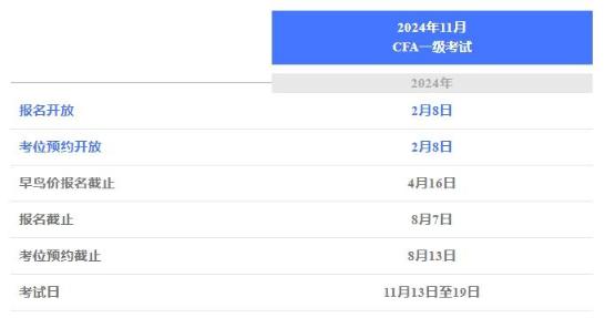 官方丨11CFA一級考試報(bào)名攻略（一）