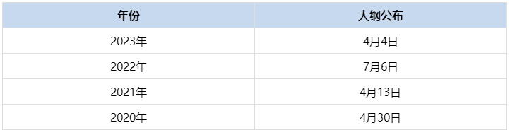 近四年審計(jì)師大綱公布時(shí)間