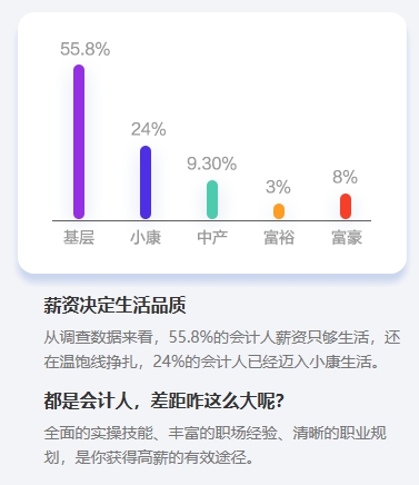 沖破桎梏：中級會計職稱證書值得大齡考生考嗎？