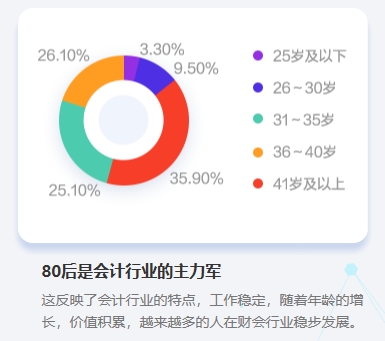 沖破桎梏：中級會計職稱證書值得大齡考生考嗎？