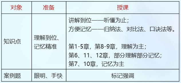 注會經濟法備考