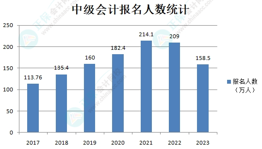 2024年中級會計備考等教材發(fā)布后再開始也來得及？