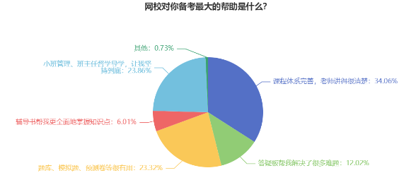 必不可少！備考2024年中級會計考試需要做好哪些準備？