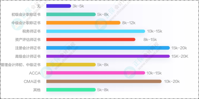 太棒了！去年拿到初級(jí)會(huì)計(jì)證書(shū)立馬就升職了！那些關(guān)于初級(jí)會(huì)計(jì)證書(shū)含金量...