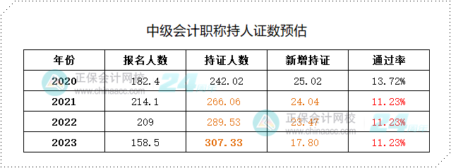 備考中級會計考試——最好的學(xué)習(xí)時間是現(xiàn)在！