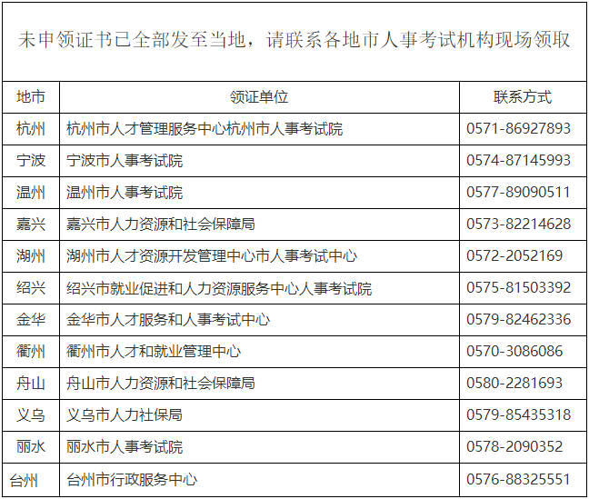 浙江2023年審計(jì)師證書(shū)