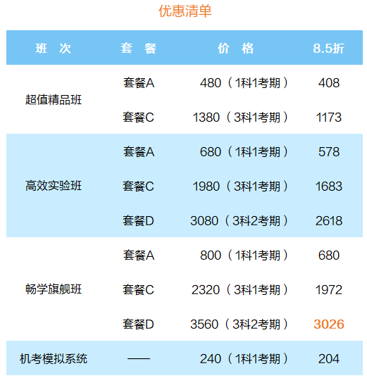 中級(jí)優(yōu)惠清單