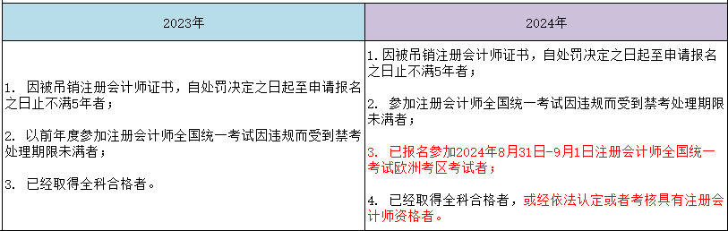 新增！2024年有這種情況將不能報(bào)考CPA