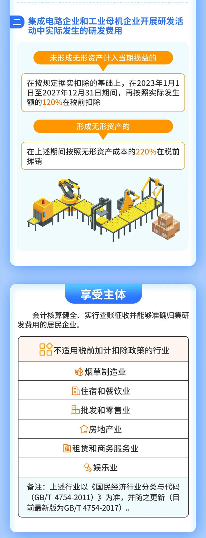 企業(yè)研發(fā)費(fèi)用稅前扣除政策