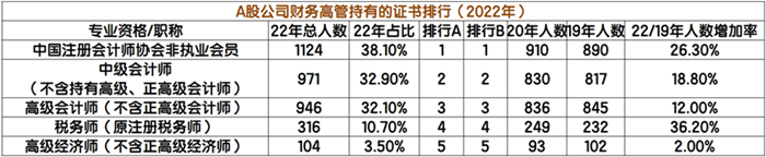 稅務師證書含金量7