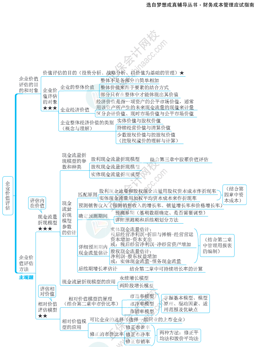 注會思維導圖