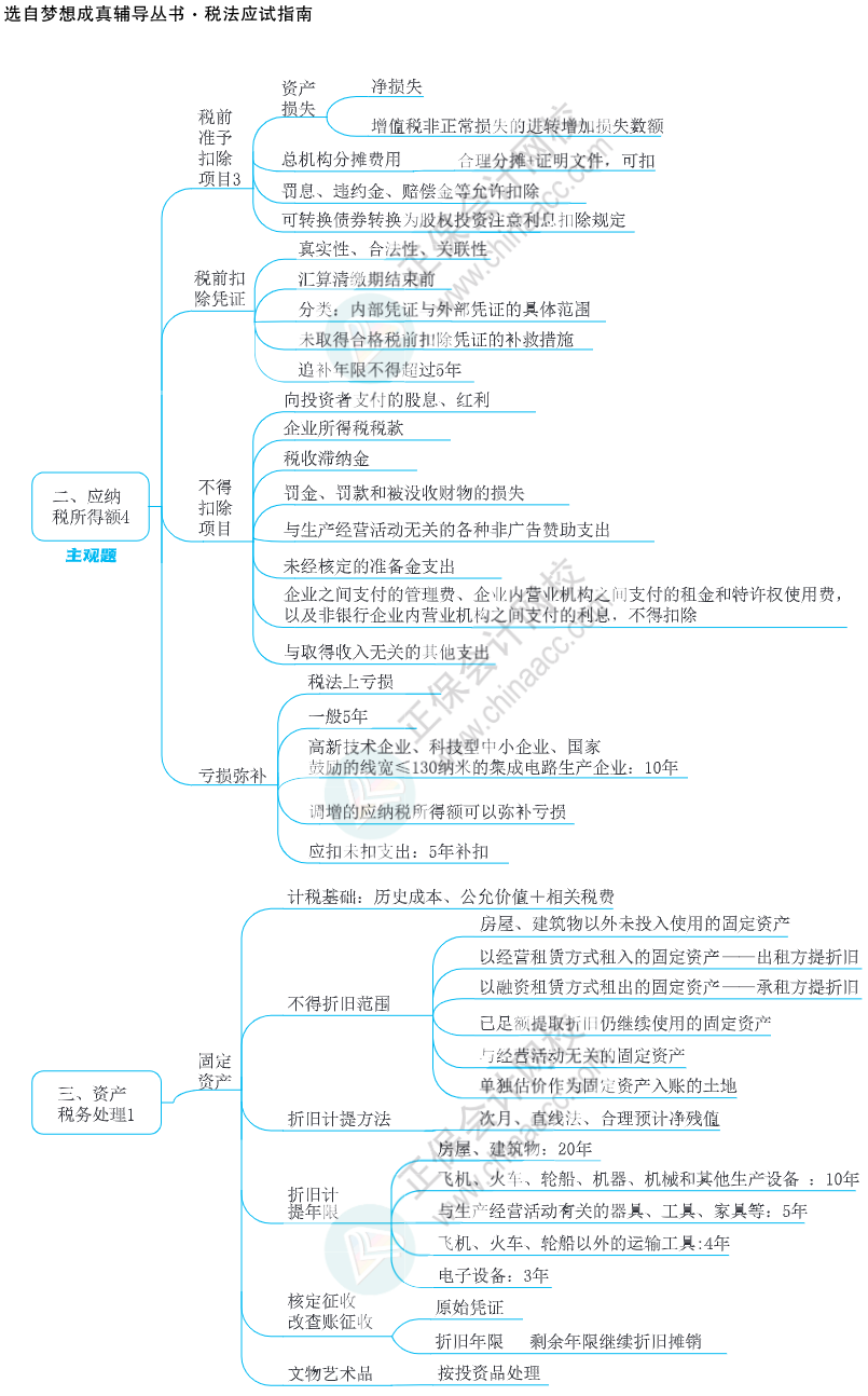 注會思維導(dǎo)圖