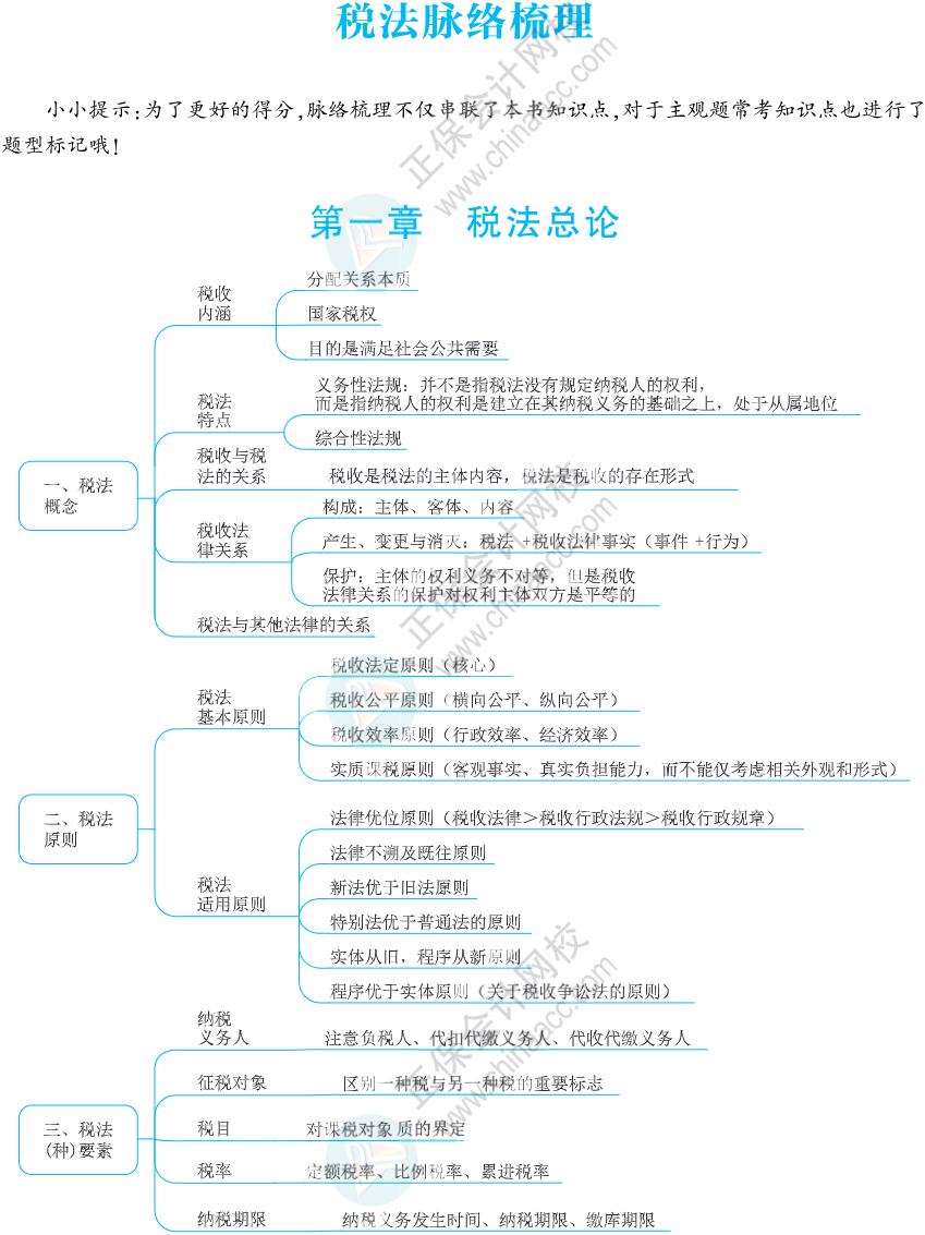 注會思維導(dǎo)圖