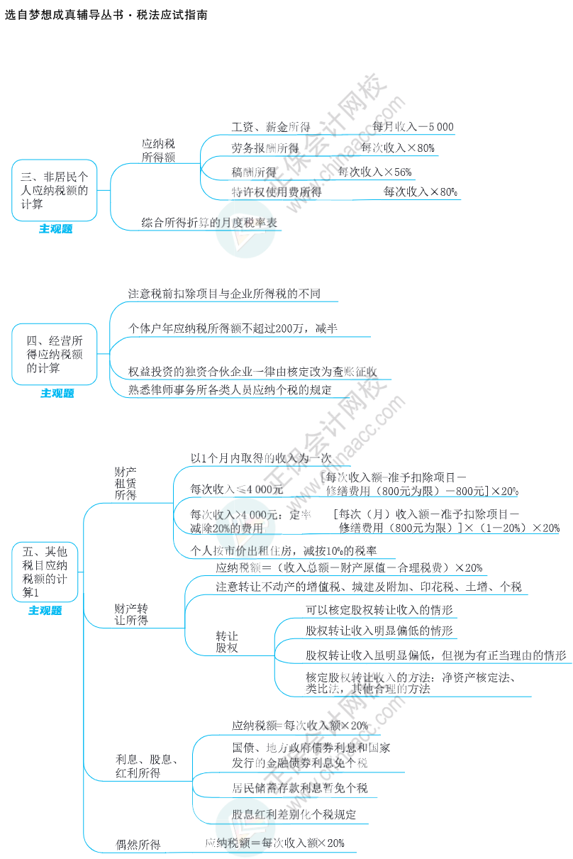 注會思維導圖