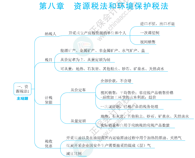 注會思維導圖