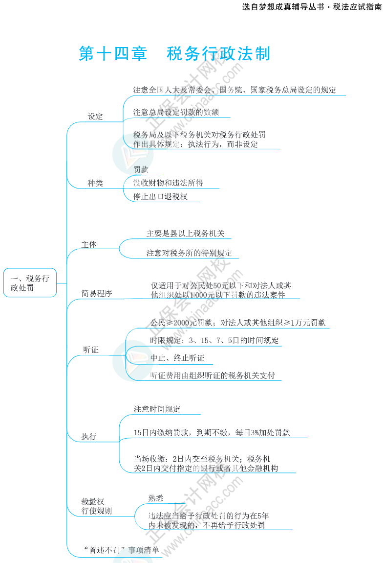 注會思維導圖