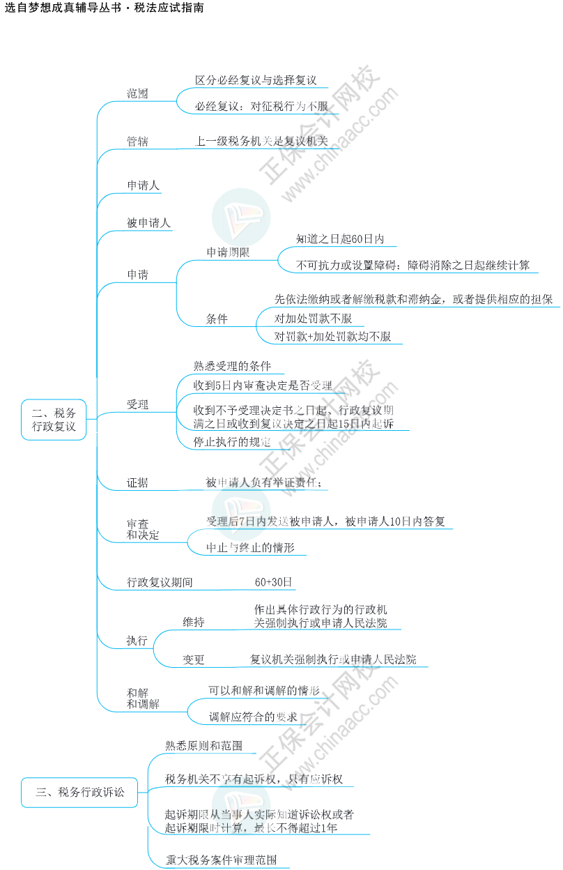 注會思維導圖